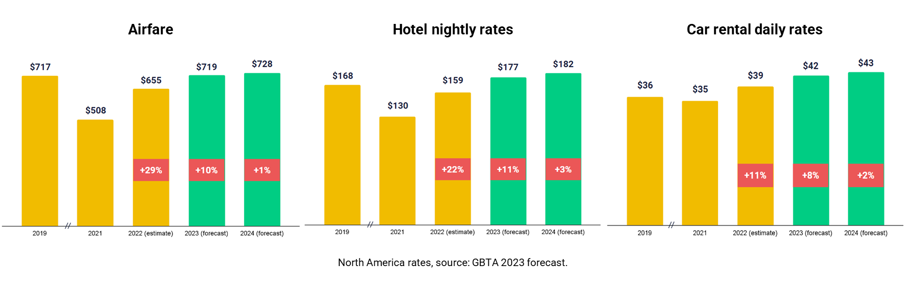 Setting your 2023 Travel Budget